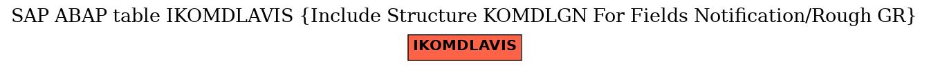 E-R Diagram for table IKOMDLAVIS (Include Structure KOMDLGN For Fields Notification/Rough GR)