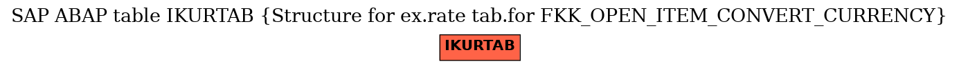 E-R Diagram for table IKURTAB (Structure for ex.rate tab.for FKK_OPEN_ITEM_CONVERT_CURRENCY)