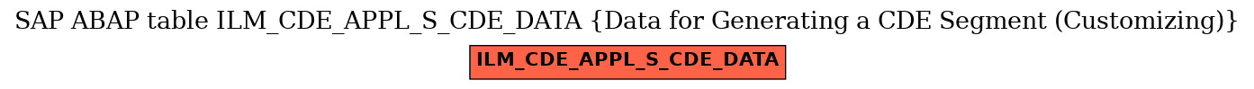 E-R Diagram for table ILM_CDE_APPL_S_CDE_DATA (Data for Generating a CDE Segment (Customizing))