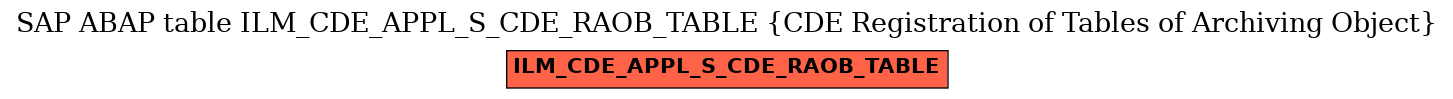 E-R Diagram for table ILM_CDE_APPL_S_CDE_RAOB_TABLE (CDE Registration of Tables of Archiving Object)