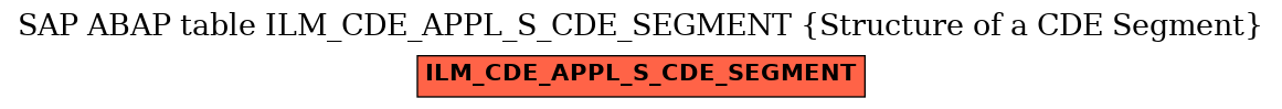 E-R Diagram for table ILM_CDE_APPL_S_CDE_SEGMENT (Structure of a CDE Segment)