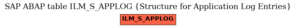 E-R Diagram for table ILM_S_APPLOG (Structure for Application Log Entries)