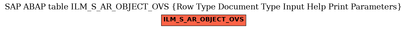 E-R Diagram for table ILM_S_AR_OBJECT_OVS (Row Type Document Type Input Help Print Parameters)