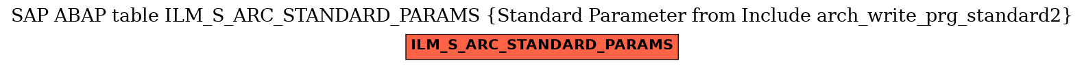 E-R Diagram for table ILM_S_ARC_STANDARD_PARAMS (Standard Parameter from Include arch_write_prg_standard2)
