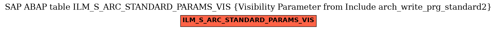 E-R Diagram for table ILM_S_ARC_STANDARD_PARAMS_VIS (Visibility Parameter from Include arch_write_prg_standard2)