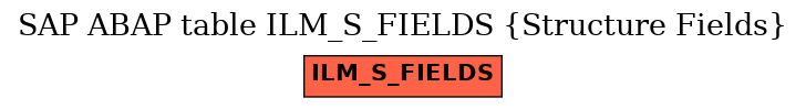 E-R Diagram for table ILM_S_FIELDS (Structure Fields)