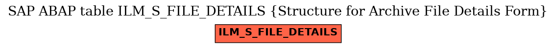 E-R Diagram for table ILM_S_FILE_DETAILS (Structure for Archive File Details Form)