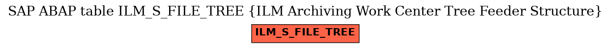 E-R Diagram for table ILM_S_FILE_TREE (ILM Archiving Work Center Tree Feeder Structure)