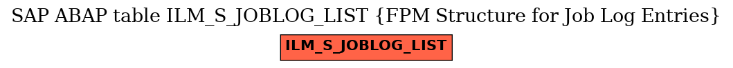 E-R Diagram for table ILM_S_JOBLOG_LIST (FPM Structure for Job Log Entries)