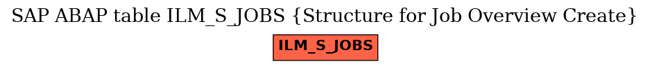 E-R Diagram for table ILM_S_JOBS (Structure for Job Overview Create)