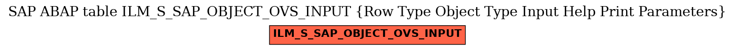 E-R Diagram for table ILM_S_SAP_OBJECT_OVS_INPUT (Row Type Object Type Input Help Print Parameters)