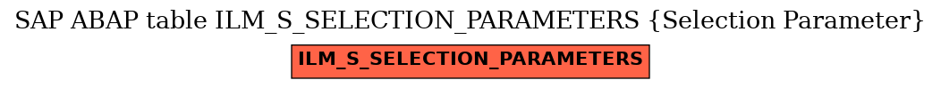 E-R Diagram for table ILM_S_SELECTION_PARAMETERS (Selection Parameter)