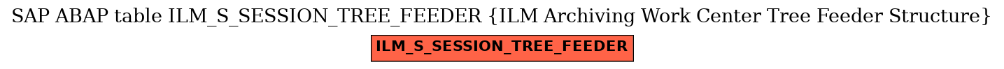 E-R Diagram for table ILM_S_SESSION_TREE_FEEDER (ILM Archiving Work Center Tree Feeder Structure)