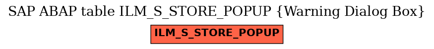 E-R Diagram for table ILM_S_STORE_POPUP (Warning Dialog Box)