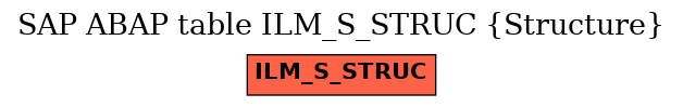 E-R Diagram for table ILM_S_STRUC (Structure)