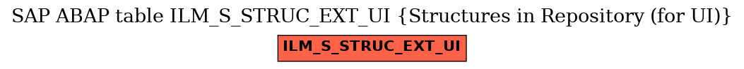 E-R Diagram for table ILM_S_STRUC_EXT_UI (Structures in Repository (for UI))