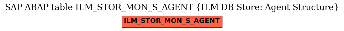 E-R Diagram for table ILM_STOR_MON_S_AGENT (ILM DB Store: Agent Structure)