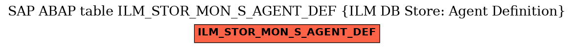 E-R Diagram for table ILM_STOR_MON_S_AGENT_DEF (ILM DB Store: Agent Definition)