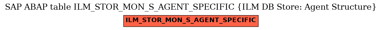 E-R Diagram for table ILM_STOR_MON_S_AGENT_SPECIFIC (ILM DB Store: Agent Structure)