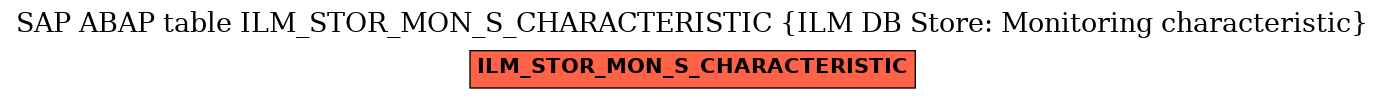 E-R Diagram for table ILM_STOR_MON_S_CHARACTERISTIC (ILM DB Store: Monitoring characteristic)