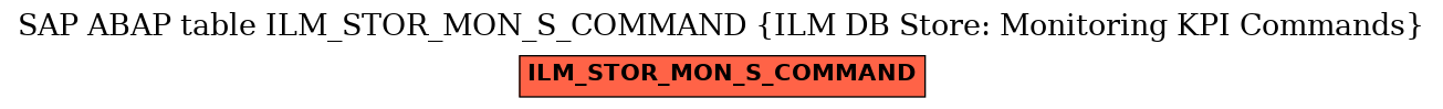 E-R Diagram for table ILM_STOR_MON_S_COMMAND (ILM DB Store: Monitoring KPI Commands)