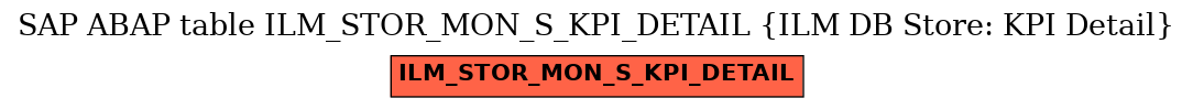 E-R Diagram for table ILM_STOR_MON_S_KPI_DETAIL (ILM DB Store: KPI Detail)