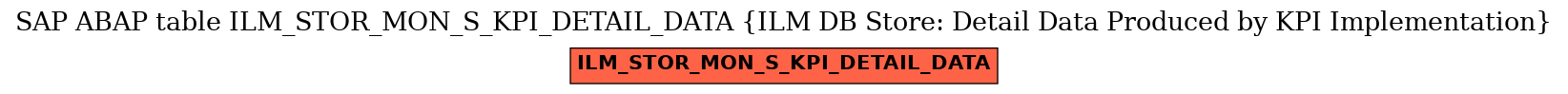 E-R Diagram for table ILM_STOR_MON_S_KPI_DETAIL_DATA (ILM DB Store: Detail Data Produced by KPI Implementation)