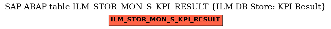 E-R Diagram for table ILM_STOR_MON_S_KPI_RESULT (ILM DB Store: KPI Result)