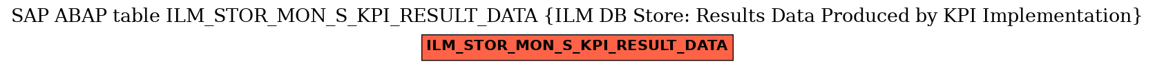 E-R Diagram for table ILM_STOR_MON_S_KPI_RESULT_DATA (ILM DB Store: Results Data Produced by KPI Implementation)