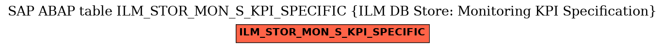 E-R Diagram for table ILM_STOR_MON_S_KPI_SPECIFIC (ILM DB Store: Monitoring KPI Specification)