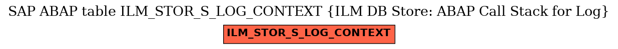 E-R Diagram for table ILM_STOR_S_LOG_CONTEXT (ILM DB Store: ABAP Call Stack for Log)