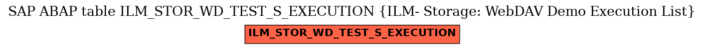 E-R Diagram for table ILM_STOR_WD_TEST_S_EXECUTION (ILM- Storage: WebDAV Demo Execution List)