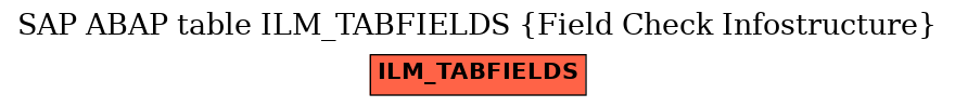 E-R Diagram for table ILM_TABFIELDS (Field Check Infostructure)