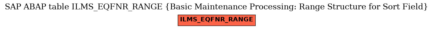E-R Diagram for table ILMS_EQFNR_RANGE (Basic Maintenance Processing: Range Structure for Sort Field)