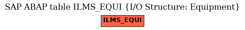 E-R Diagram for table ILMS_EQUI (I/O Structure: Equipment)