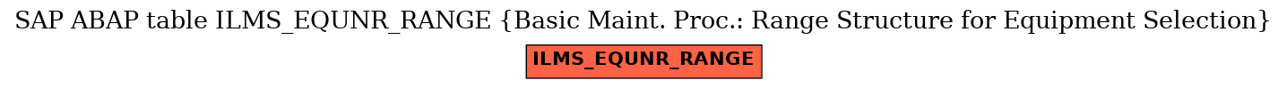 E-R Diagram for table ILMS_EQUNR_RANGE (Basic Maint. Proc.: Range Structure for Equipment Selection)