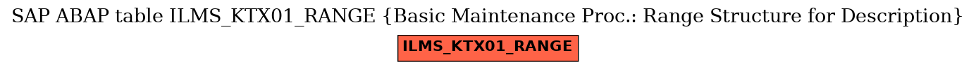 E-R Diagram for table ILMS_KTX01_RANGE (Basic Maintenance Proc.: Range Structure for Description)