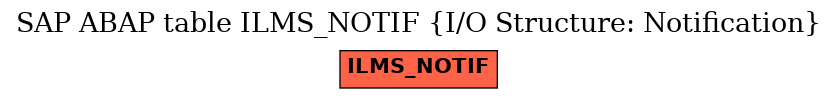 E-R Diagram for table ILMS_NOTIF (I/O Structure: Notification)