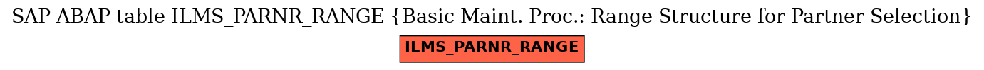 E-R Diagram for table ILMS_PARNR_RANGE (Basic Maint. Proc.: Range Structure for Partner Selection)