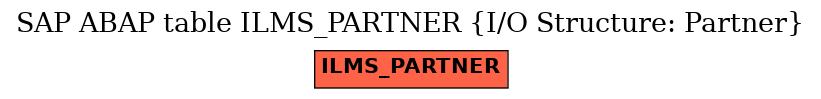 E-R Diagram for table ILMS_PARTNER (I/O Structure: Partner)