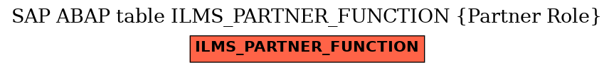 E-R Diagram for table ILMS_PARTNER_FUNCTION (Partner Role)