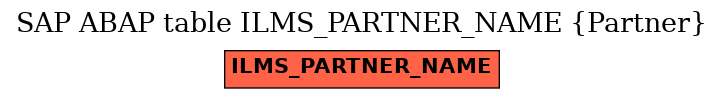 E-R Diagram for table ILMS_PARTNER_NAME (Partner)