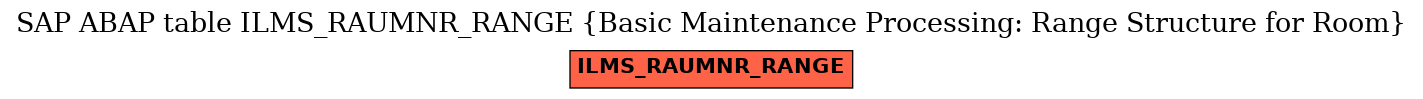 E-R Diagram for table ILMS_RAUMNR_RANGE (Basic Maintenance Processing: Range Structure for Room)