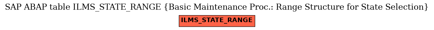 E-R Diagram for table ILMS_STATE_RANGE (Basic Maintenance Proc.: Range Structure for State Selection)