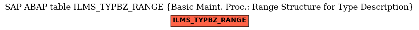 E-R Diagram for table ILMS_TYPBZ_RANGE (Basic Maint. Proc.: Range Structure for Type Description)