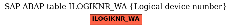 E-R Diagram for table ILOGIKNR_WA (Logical device number)