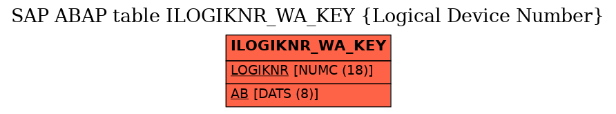 E-R Diagram for table ILOGIKNR_WA_KEY (Logical Device Number)