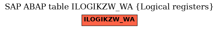 E-R Diagram for table ILOGIKZW_WA (Logical registers)