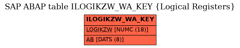 E-R Diagram for table ILOGIKZW_WA_KEY (Logical Registers)