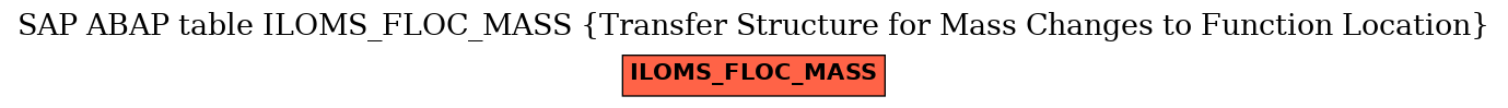 E-R Diagram for table ILOMS_FLOC_MASS (Transfer Structure for Mass Changes to Function Location)